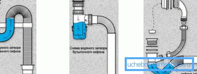 Прынцып працы прыстасаванняў рознага тыпу. Прынцып працы прыстасаванняў рознага тыпу.