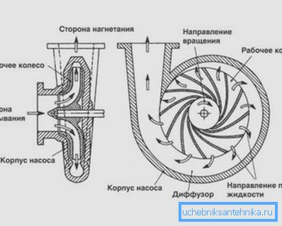 Прынцып працы цэнтрабежнага механізму Прынцып працы цэнтрабежнага механізму