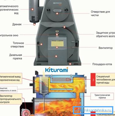 Прынцып працы цвёрдапаліўнага катла