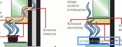 Прынцып працы ўцягваюць прылады. Прынцып працы ўцягваюць прылады.