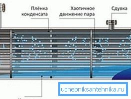 Прынцып працы выглядае вось так