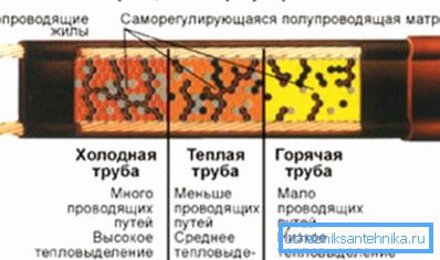 Прынцып працы.