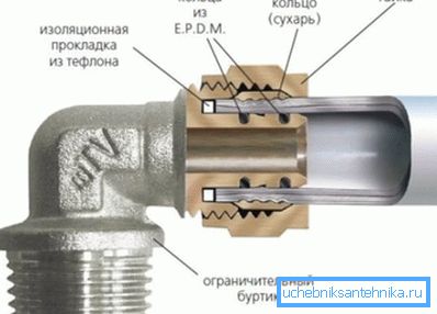 Прынцып злучэння падобных сістэм
