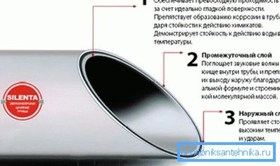 Прынцып прылады бясшумнай трубы Прынцып прылады бясшумнай трубы