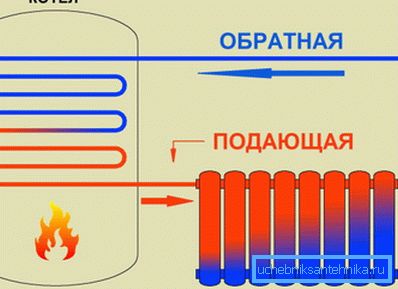 Прынцып прылады і працы аўтаномнага ацяплення Прынцып прылады і працы аўтаномнага ацяплення