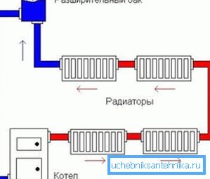 Прынцыповая схема адкрытай сістэмы ацяплення Прынцыповая схема адкрытай сістэмы ацяплення