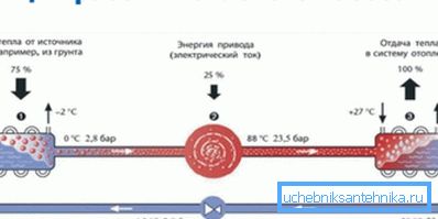 Прынцыповая схема прыбора.