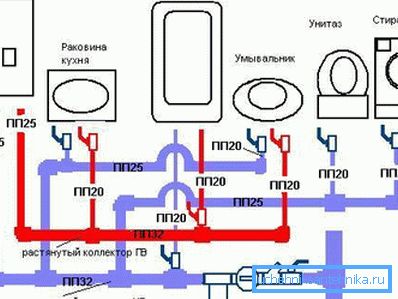 Прынцыповая схема разводкі вадаправода ў кватэры Прынцыповая схема разводкі вадаправода ў кватэры