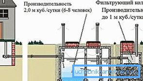 Прынцыповая схема прылады сэптыка