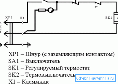 Прынцыповая схема.