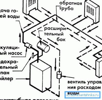прымусовае цыркуляцыя прымусовае цыркуляцыя