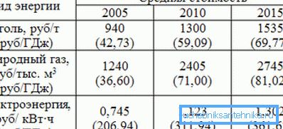 Прыродны газ дастаткова выгадны ў якасці паліва Прыродны газ дастаткова выгадны ў якасці паліва