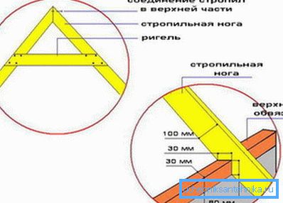Далучэнне крокваў да верхняй абвязкі каркаса Далучэнне крокваў да верхняй абвязкі каркаса