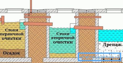 1158 Схема працэсу ачышчэння сцёкавых вод