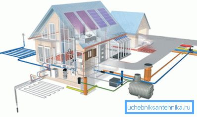 Праект камунікацый у прыватным доме Праект камунікацый у прыватным доме