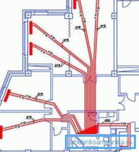 Праект прамянёвай разводкі труб