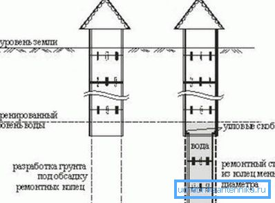Праект паглыблення дна