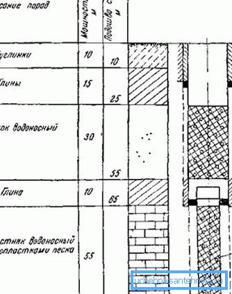 Праект ваданоснай свідравіны. Праект ваданоснай свідравіны.