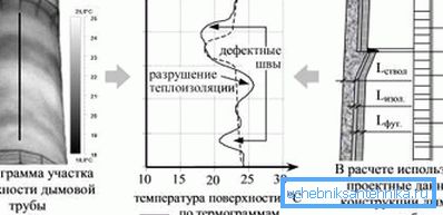 Праектаванне прамысловых комінаў мае на ўвазе выкананне складаных разлікаў Праектаванне прамысловых комінаў мае на ўвазе выкананне складаных разлікаў