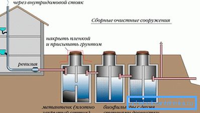 праектаванне сістэмы