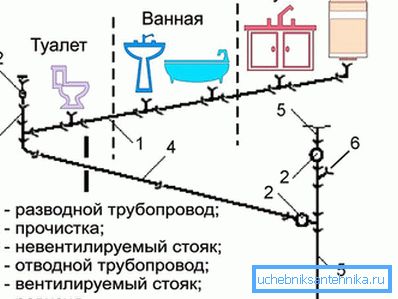 3909 праектаванне