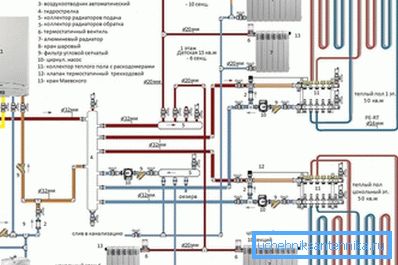 Праектная дакументацыя павінна адпавядаць БНіП на мантаж сістэмы ацяплення 3.05.01-85.