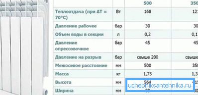 Вытворца звычайна прадастаўляе усё неабходнае для выбару