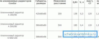 Вытворцы заўсёды паказваюць дапушчальнае ціск Вытворцы заўсёды паказваюць дапушчальнае ціск