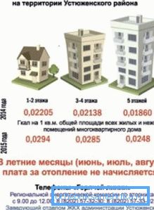 Прамежкавы варыянт - прывязка да рэгіёну і паверхавасці дома.