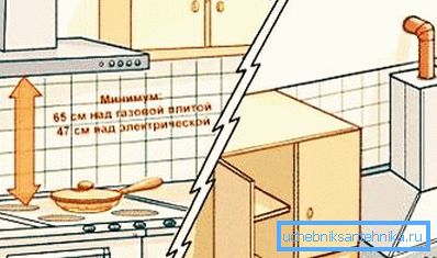 Прамежак паміж плітой і выцяжным прыладай. Прамежак паміж плітой і выцяжным прыладай.