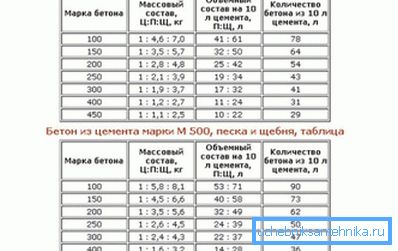 Прапорцыі раствора для падмурка.