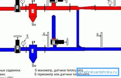 Простая схема элеваторный пункта. Простая схема элеваторный пункта.
