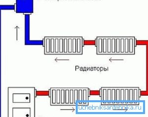 Простая схема падлучэння радыятараў Простая схема падлучэння радыятараў