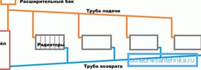Найпростая гравітацыйная схема. Найпростая гравітацыйная схема.