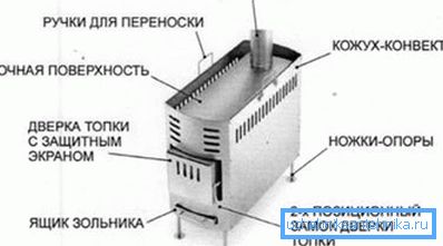 Найпростая канструкцыя печы Найпростая канструкцыя печы