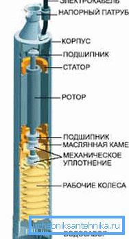 Найпростая схема прылады помпы
