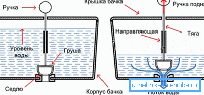 Найпростая сістэма зліву. Найпростая сістэма зліву.