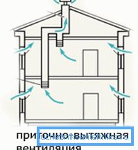Найпросты варыянт сістэмы вентыляцыі Найпросты варыянт сістэмы вентыляцыі