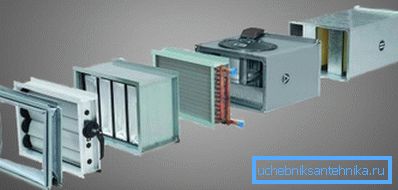 Праточная вентыляцыя з вадзяным каларыфер Праточная вентыляцыя з вадзяным каларыфер