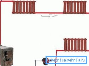 Праточнае падлучэнне радыятараў