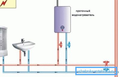 Праточны воданагравальнік для адной водаразборнай кропкі