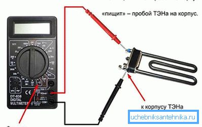 Праверка Тэна тестеров Праверка Тэна тестеров