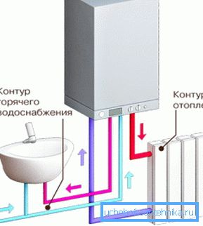 Праца двухконтурного агрэгата. Праца двухконтурного агрэгата.
