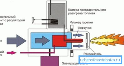 Праца гарэлкі.