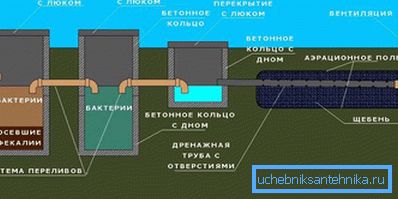 1158 Праца сэптыка з полем фільтрацыі