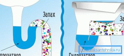 Праца вадзянога засаўкі. Праца вадзянога засаўкі.