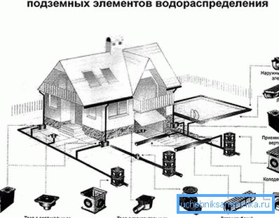 851 Разлік і праектаванне