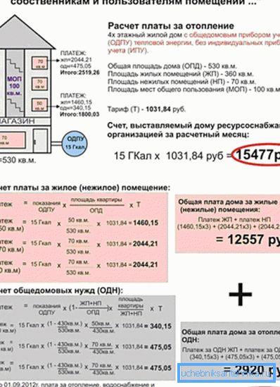 Разлік платы за ацяпленне.