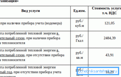 Разлік цеплавой энергіі ў выпадку ацяплення вядзецца ў гігакалорыі.