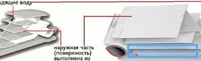 Размяшчэнне адно і двухтрубной сістэмы. Размяшчэнне адно і двухтрубной сістэмы.